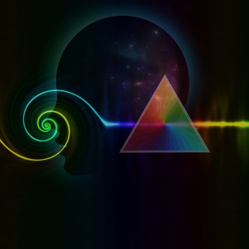 Ilustração do Método Prisma de Consciência